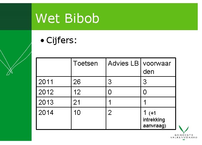 Wet Bibob • Cijfers: 2011 2012 2013 2014 Toetsen Advies LB voorwaar den 26