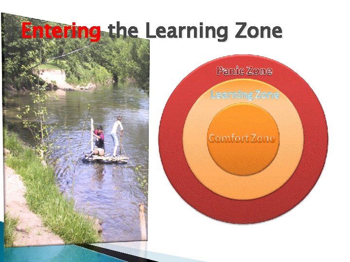 Entering the Learning Zone 