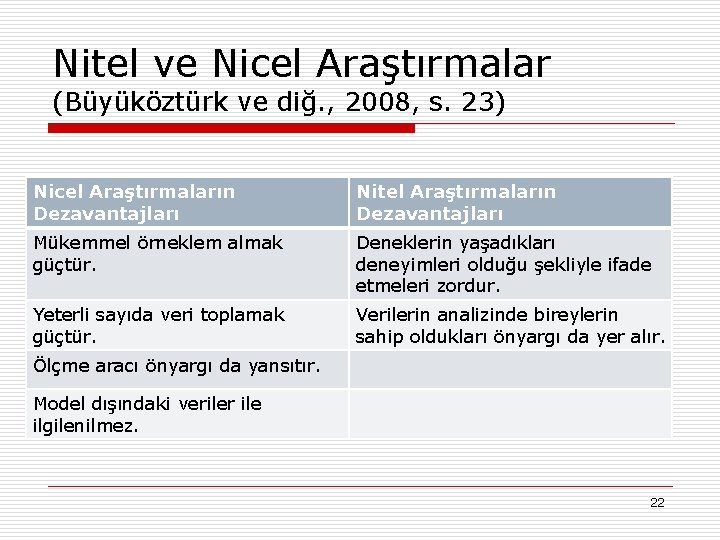 Nitel ve Nicel Araştırmalar (Büyüköztürk ve diğ. , 2008, s. 23) Nicel Araştırmaların Dezavantajları