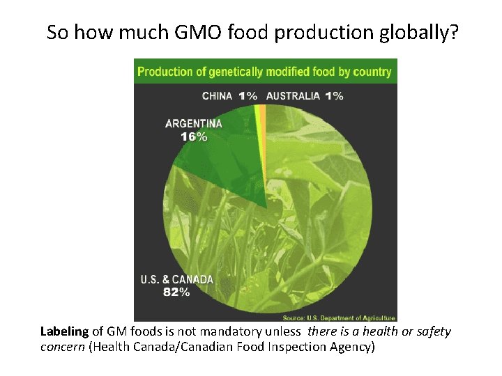  So how much GMO food production globally? 8 Labeling of GM foods is