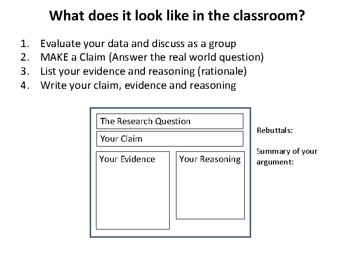 What does it look like in the classroom? 1. 2. 3. 4. Evaluate your