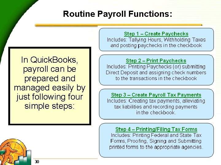 Routine Payroll Functions: In Quick. Books, payroll can be prepared and managed easily by