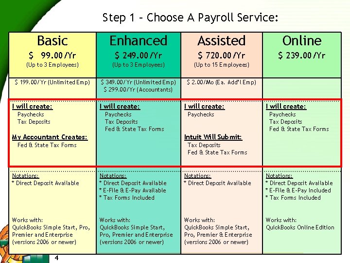 Step 1 – Choose A Payroll Service: Basic Enhanced Assisted Online $ 99. 00/Yr