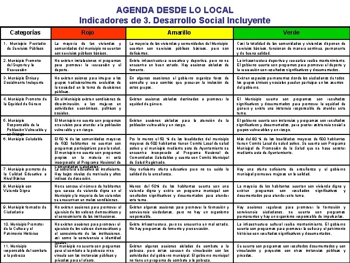 AGENDA DESDE LO LOCAL Indicadores de 3. Desarrollo Social Incluyente Categorías Rojo Amarillo Verde