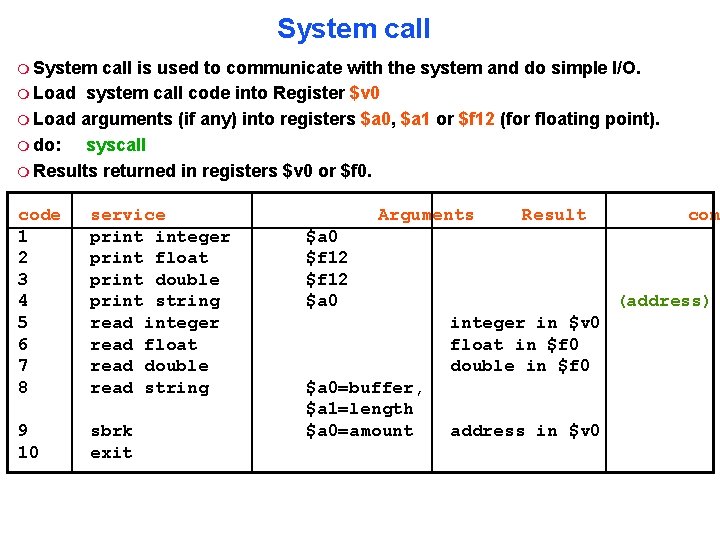 System call is used to communicate with the system and do simple I/O. Load System call is used to communicate with the system and do simple I/O. Load