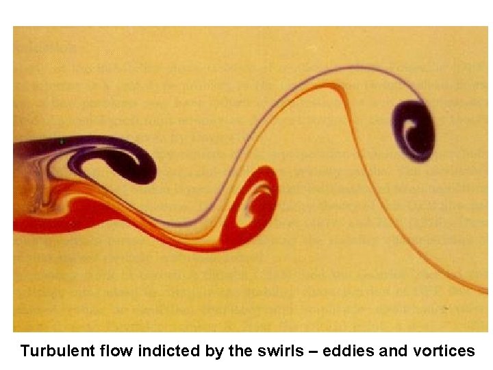Turbulent flow indicted by the swirls – eddies and vortices 
