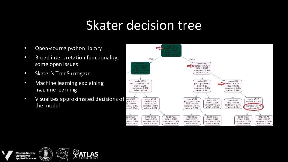 Skater decision tree • Open-source python library • Broad interpretation functionality, some open issues