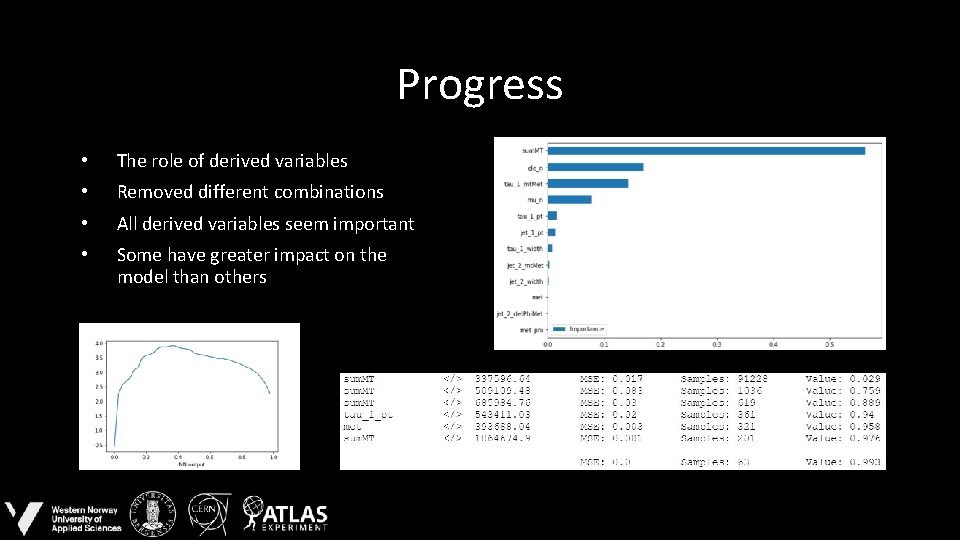 Progress • The role of derived variables • Removed different combinations • All derived