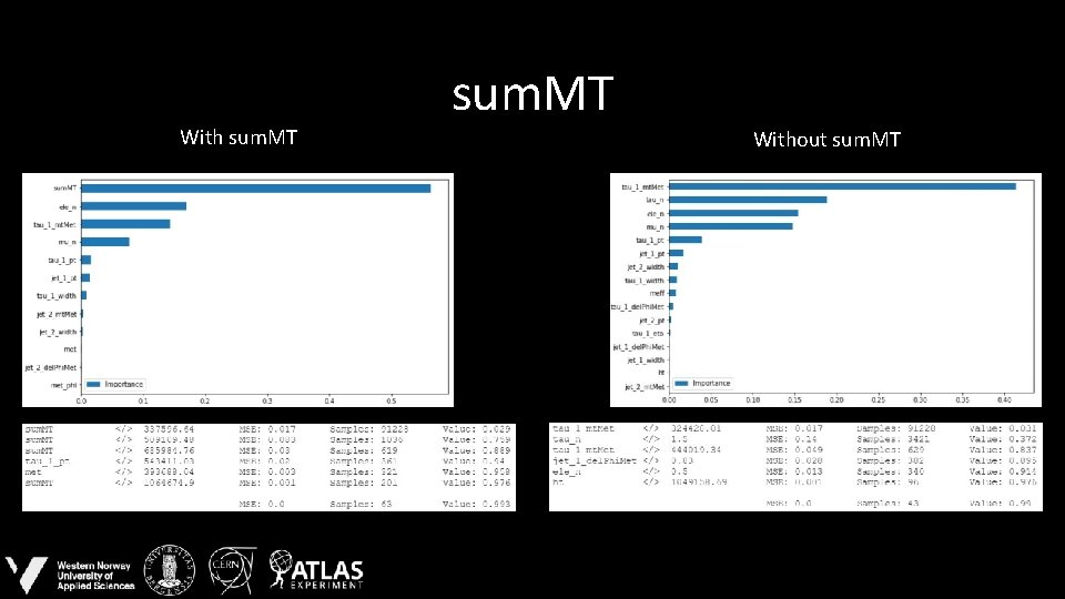 With sum. MT Without sum. MT 
