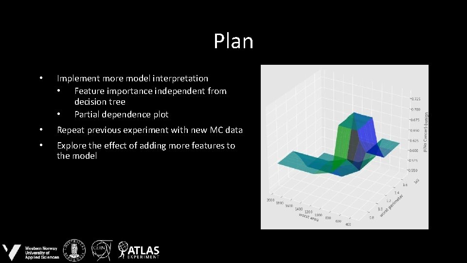 Plan • Implement more model interpretation • Feature importance independent from decision tree •