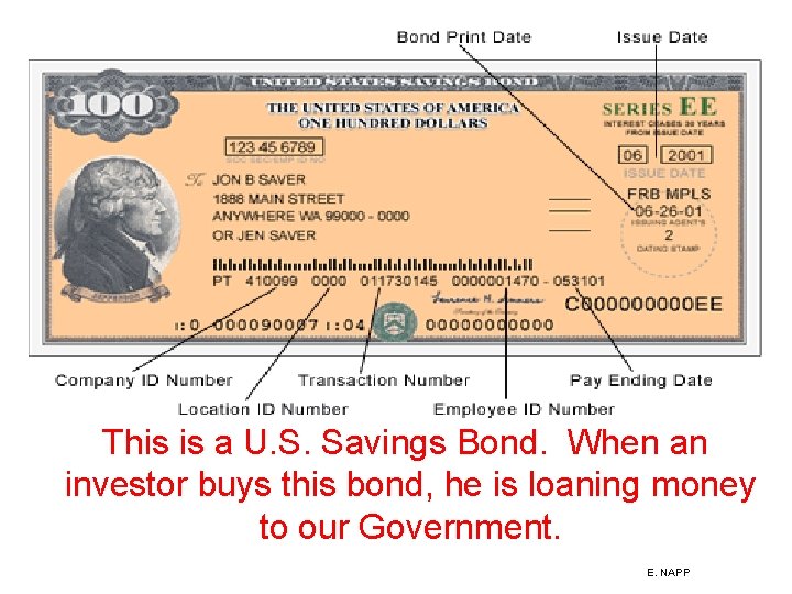 This is a U. S. Savings Bond. When an investor buys this bond, he