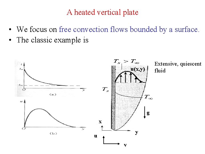A heated vertical plate • We focus on free convection flows bounded by a