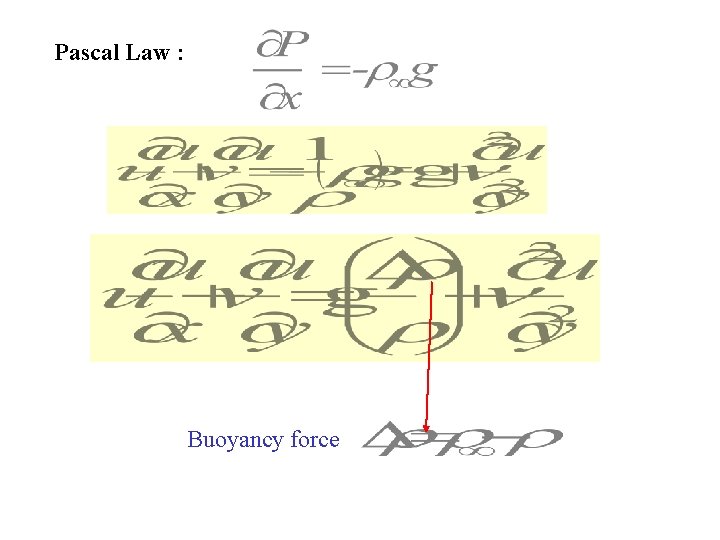 Pascal Law : Buoyancy force 