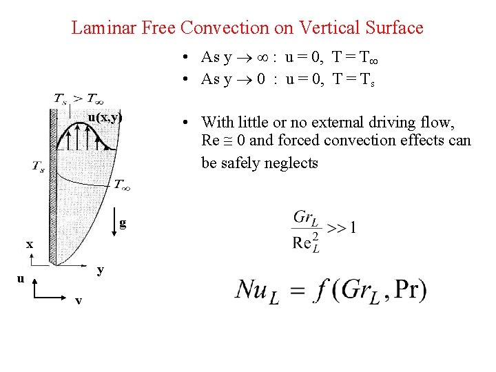 Laminar Free Convection on Vertical Surface • As y : u = 0, T