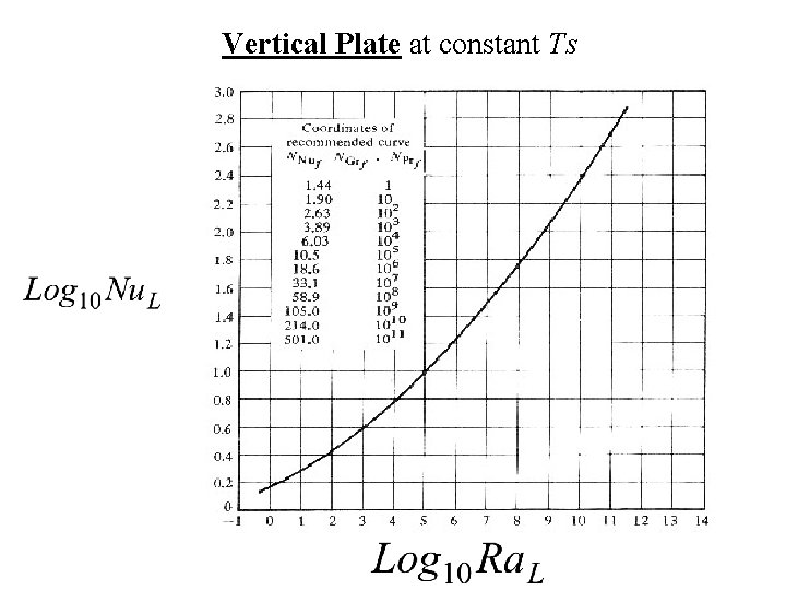 Vertical Plate at constant Ts 