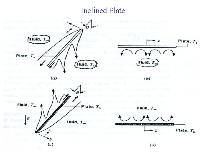 Inclined Plate 