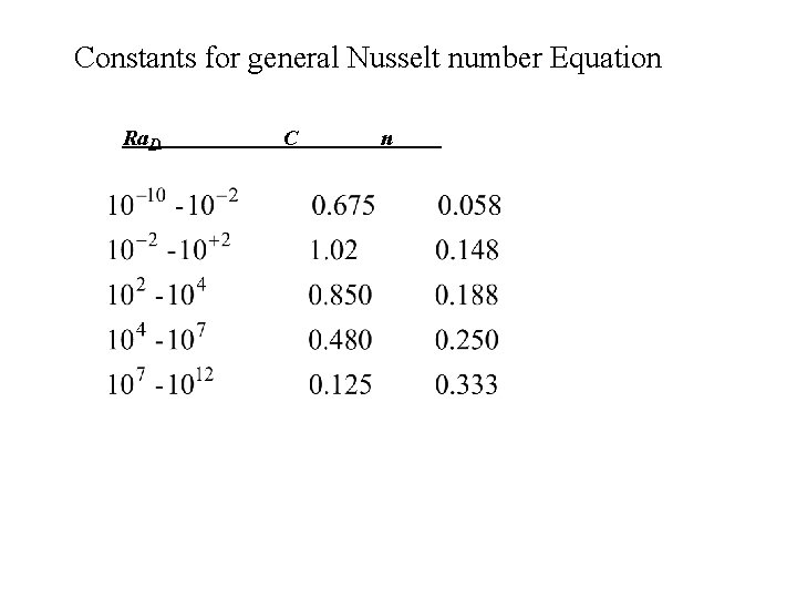 Constants for general Nusselt number Equation Ra. D C n 