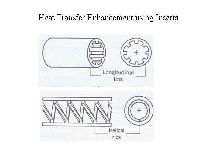 Heat Transfer Enhancement using Inserts 