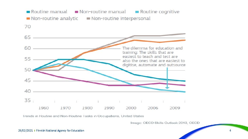 28/02/2021 Finnish National Agency for Education 4 