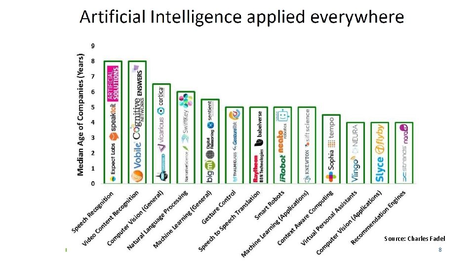 Source: Charles Fadel Finnish National Agency for Education 8 