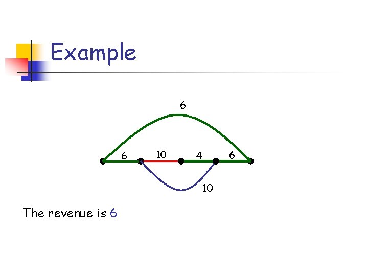 Example 6 6 10 4 10 The revenue is 6 6 