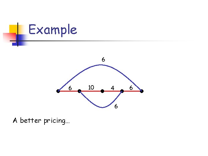 Example 6 6 10 4 6 A better pricing… 6 