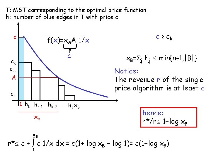 T: MST corresponding to the optimal price function hi: number of blue edges in