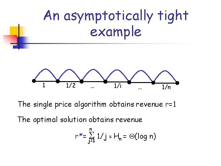 An asymptotically tight example 1 1/2 … 1/i … 1/n The single price algorithm