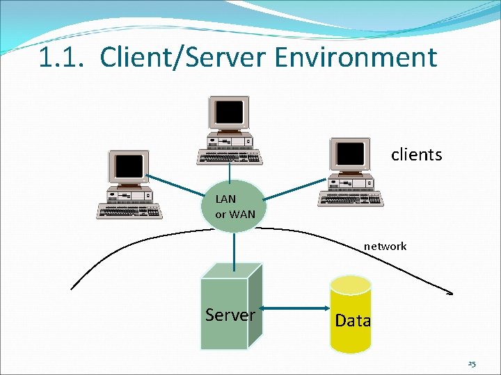 1. 1. Client/Server Environment clients LAN or WAN network Server Data 25 1. 1. Client/Server Environment clients LAN or WAN network Server Data 25