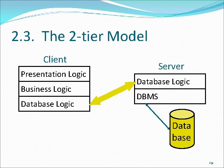 2. 3. The 2 -tier Model Client Presentation Logic Business Logic Database Logic Server 2. 3. The 2 -tier Model Client Presentation Logic Business Logic Database Logic Server