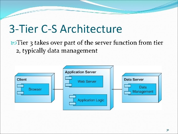 3 -Tier C-S Architecture Tier 3 takes over part of the server function from 3 -Tier C-S Architecture Tier 3 takes over part of the server function from