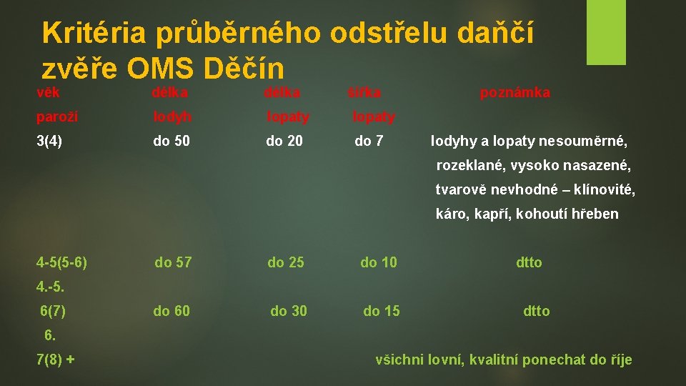 Kritéria průběrného odstřelu daňčí zvěře OMS Děčín věk délka šířka paroží lodyh lopaty 3(4)