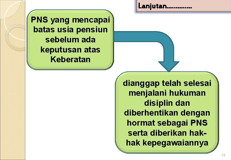 Lanjutan. . . PNS yang mencapai batas usia pensiun sebelum ada keputusan atas Keberatan