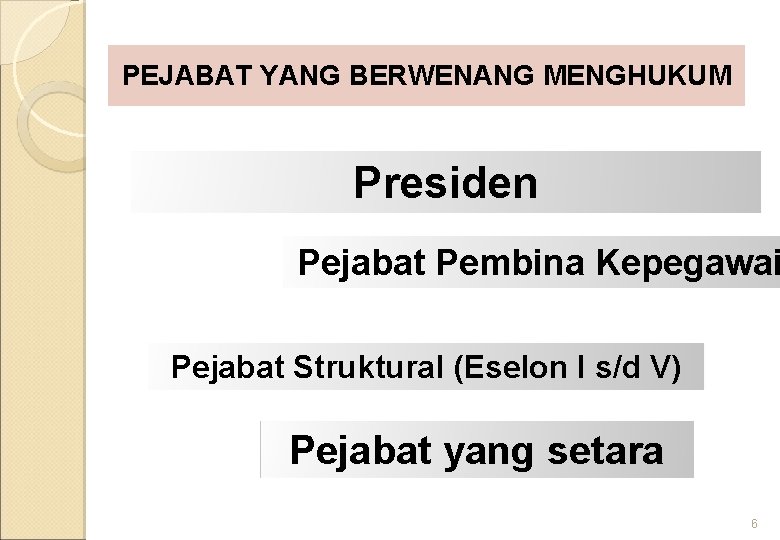 PEJABAT YANG BERWENANG MENGHUKUM Presiden Pejabat Pembina Kepegawai Pejabat Struktural (Eselon I s/d V)