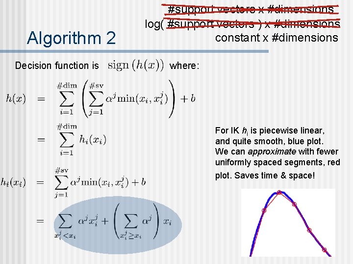 Algorithm 2 Decision function is #support vectors x #dimensions log( #support vectors ) x Algorithm 2 Decision function is #support vectors x #dimensions log( #support vectors ) x