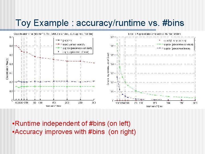 Toy Example : accuracy/runtime vs. #bins • Runtime independent of #bins (on left) • Toy Example : accuracy/runtime vs. #bins • Runtime independent of #bins (on left) •