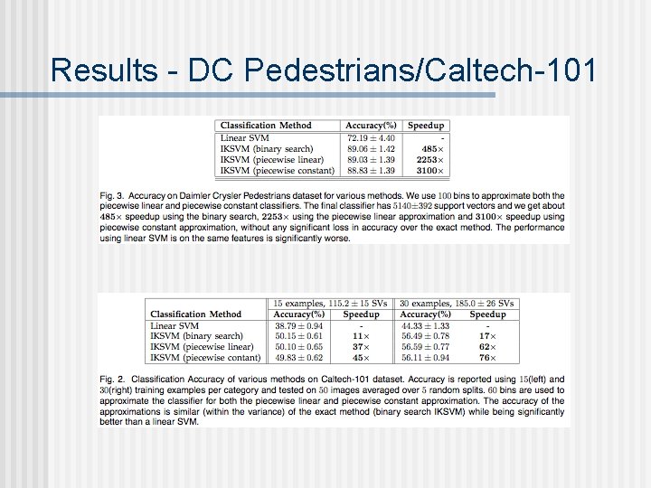 Results - DC Pedestrians/Caltech-101 Results - DC Pedestrians/Caltech-101