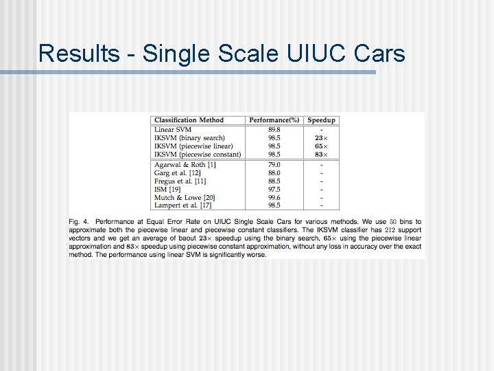 Results - Single Scale UIUC Cars Results - Single Scale UIUC Cars