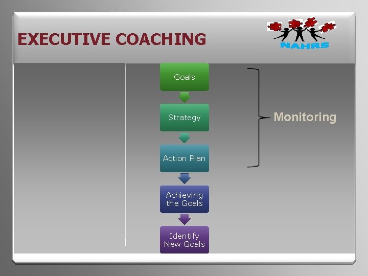 EXECUTIVE COACHING Goals Strategy Action Plan Achieving the Goals Identify New Goals Monitoring 