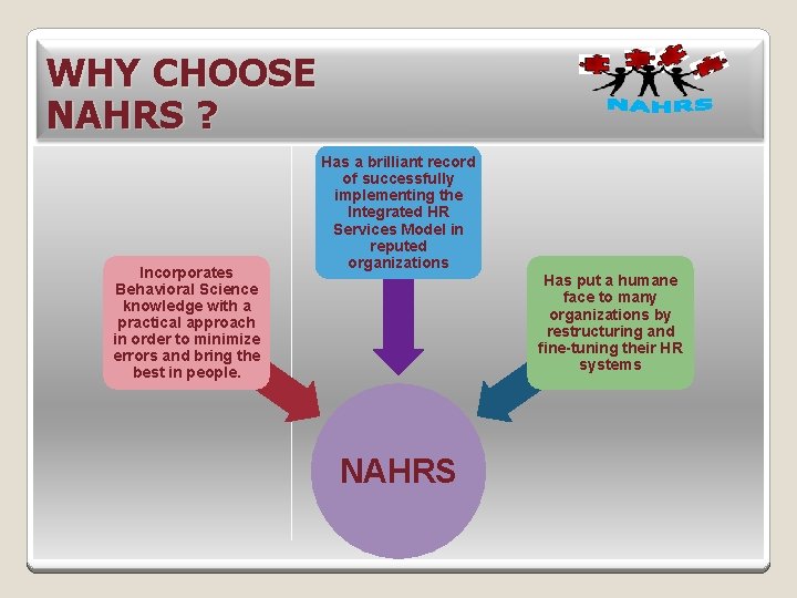 WHY CHOOSE NAHRS ? Incorporates Behavioral Science knowledge with a practical approach in order