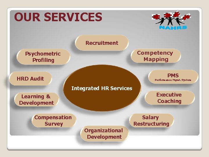 OUR SERVICES Recruitment Competency Mapping Psychometric Profiling PMS HRD Audit Performance Mgmt. System Integrated