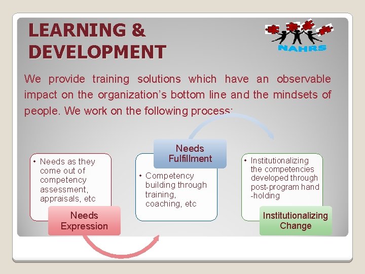 LEARNING & DEVELOPMENT We provide training solutions which have an observable impact on the