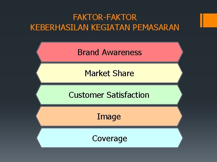 FAKTOR-FAKTOR KEBERHASILAN KEGIATAN PEMASARAN Brand Awareness Market Share Customer Satisfaction Image Coverage 