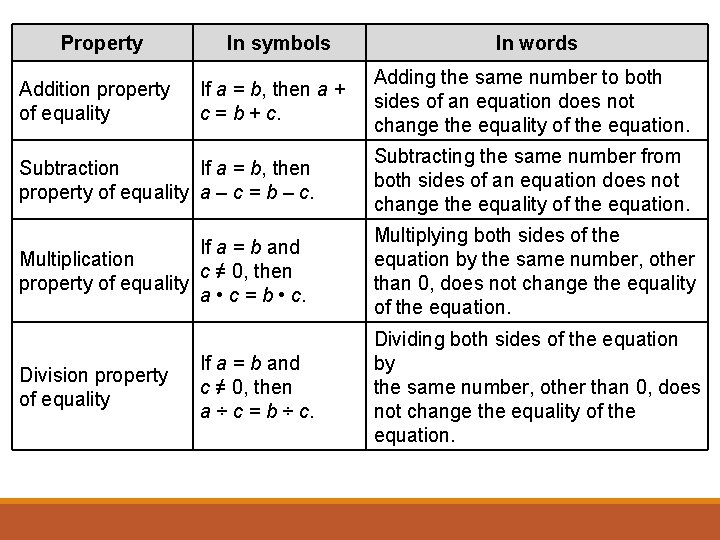 Property Addition property of equality In symbols In words If a = b, then