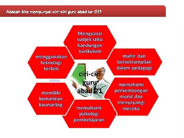 Adakah kita mempunyai ciri-ciri guru abad ke-21? 