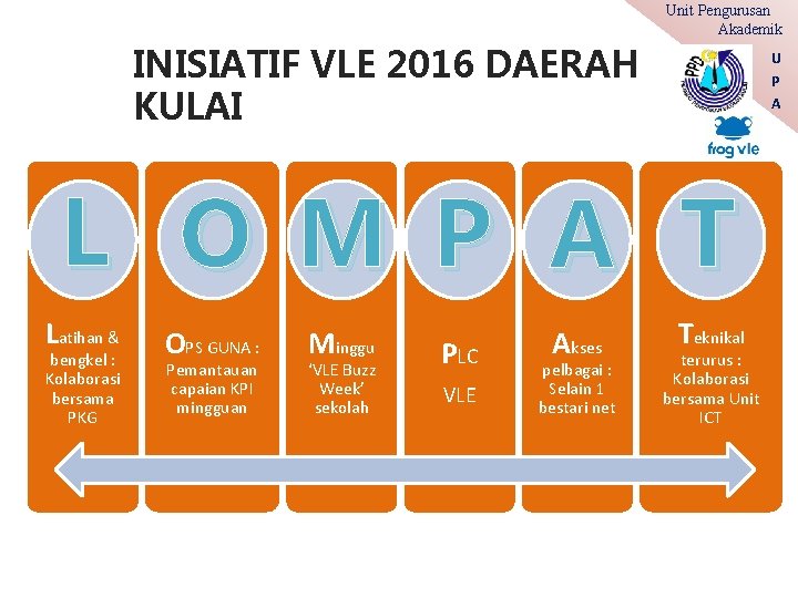 Unit Pengurusan Akademik INISIATIF VLE 2016 DAERAH KULAI U P A L O M