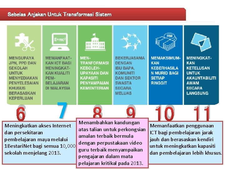 Sebelas Anjakan Untuk Transformasi Sistem 6 7 Meningkatkan akses Internet dan persekitaran pembelajaran maya