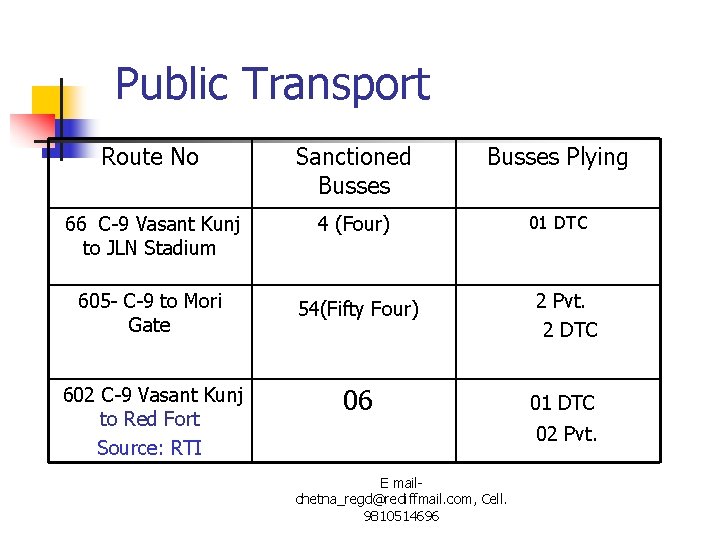 Public Transport Route No Sanctioned Busses Plying 66 C-9 Vasant Kunj to JLN Stadium