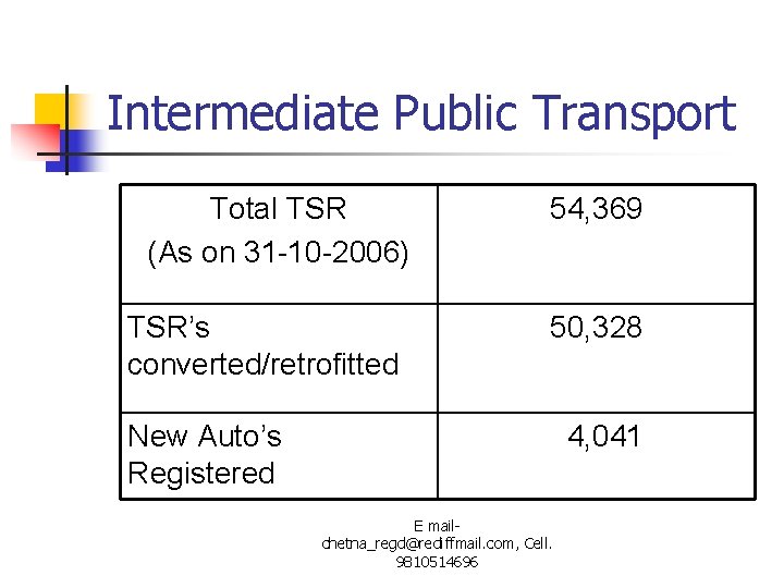 Intermediate Public Transport Total TSR (As on 31 -10 -2006) TSR’s converted/retrofitted 54, 369