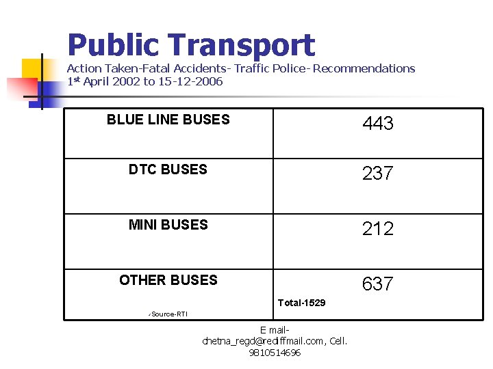 Public Transport Action Taken-Fatal Accidents- Traffic Police- Recommendations 1 st April 2002 to 15